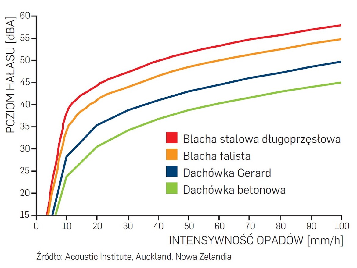 7 najpopularniejszych mitów na temat dachów metalowych: Oddzielanie faktów od fikcji – kompletny przewodnik po nowoczesnych dachach stalowych